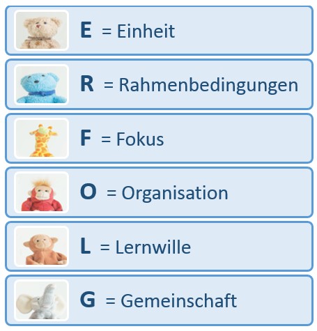 Erfolgreiche Teams