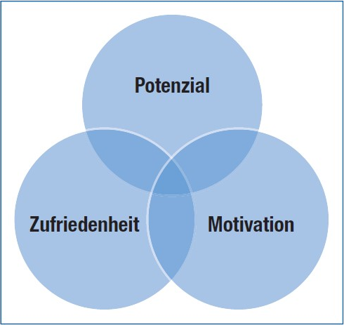 Der HR Profi - Performance Preview