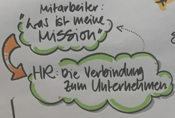 HR und Sinnstiftung