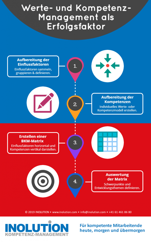 Personalentwicklung ist Unternehmensentwicklung Infografik