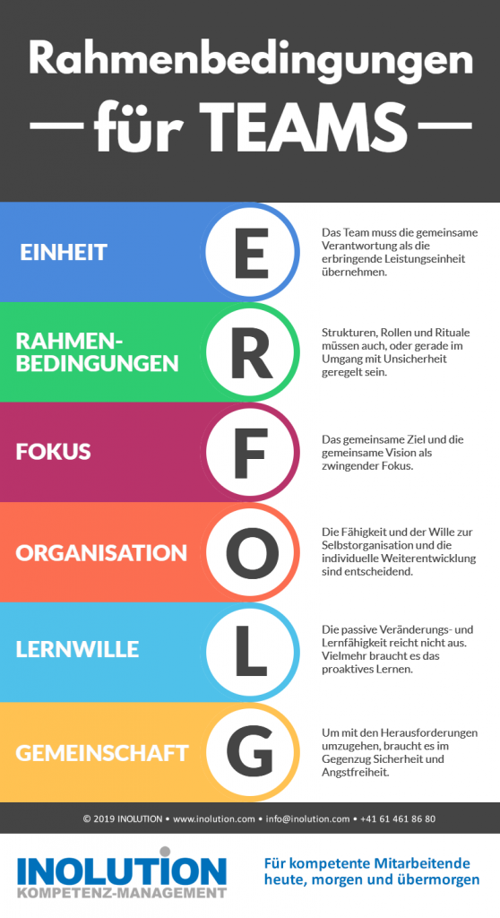 Teamentwicklung zur Kernkompetenz Infografik