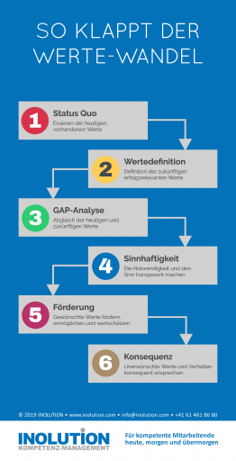 So klappt der Werte-Wandel