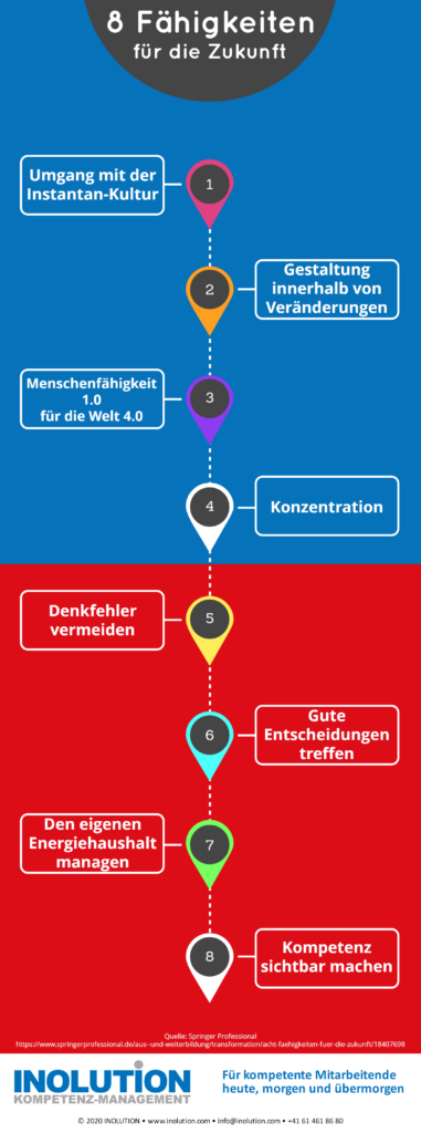 Acht Fähigkeiten für die Zukunft