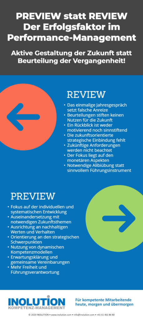 Preview statt Review - Der Erfolgsfaktor im Performance-Management