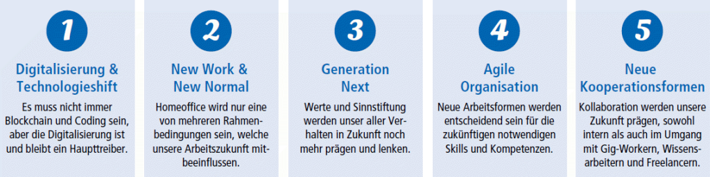 Die 5 Einflussfaktoren auf die Kompetenzen der Zukunft