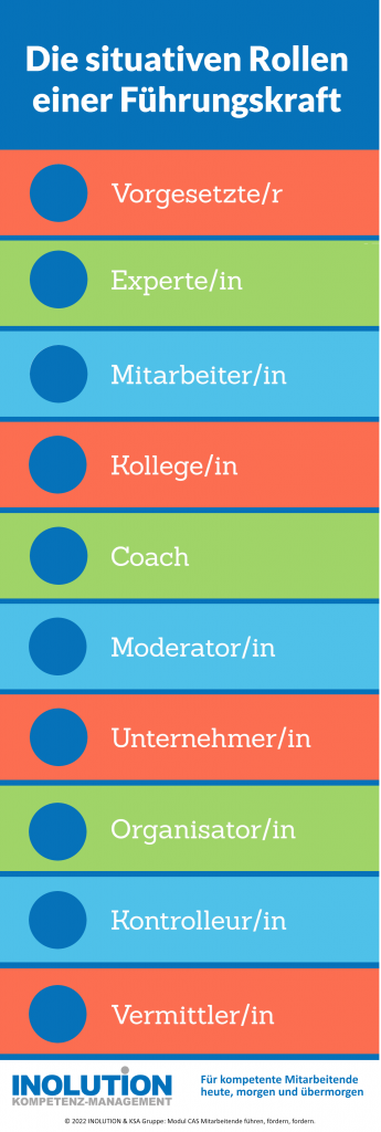 Die situativen Rollen einer Führungskraft