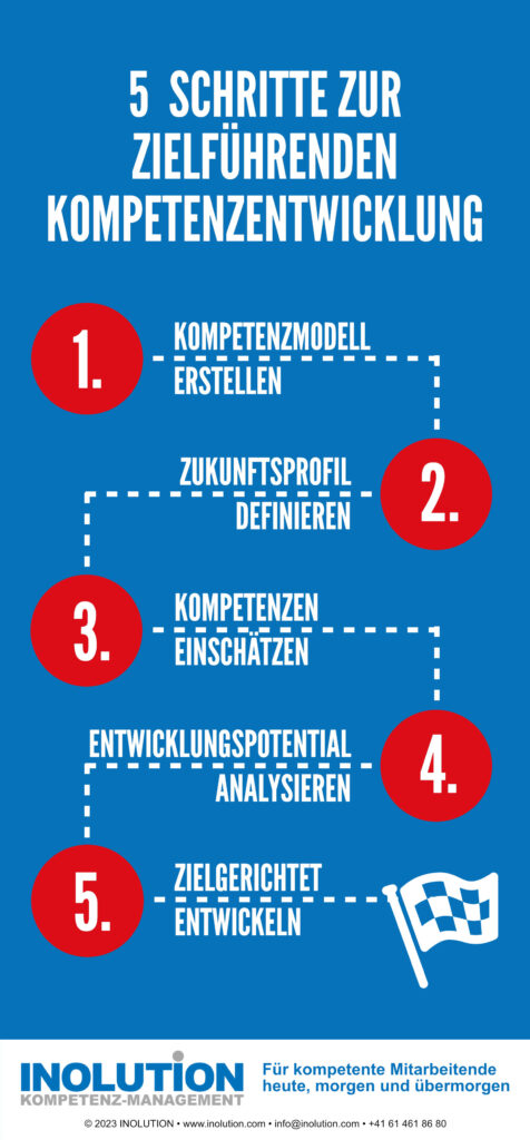 Fünf Schritte zur zielführenden Kompetenzentwicklung