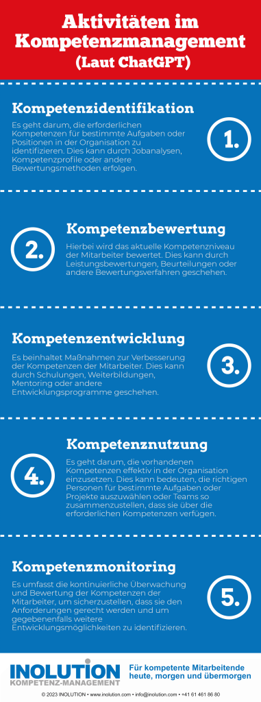 Aktivitäten im Kompetenzmanagement (laut ChatGPT)