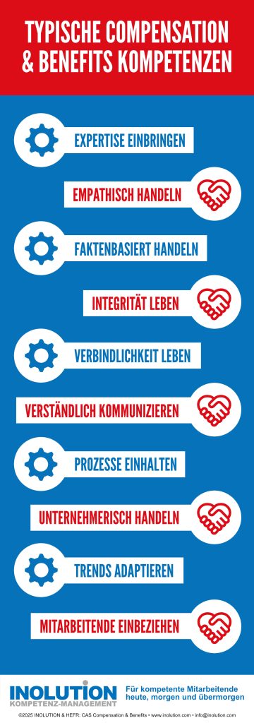Typische Compensation & Benefits Kompetenzen