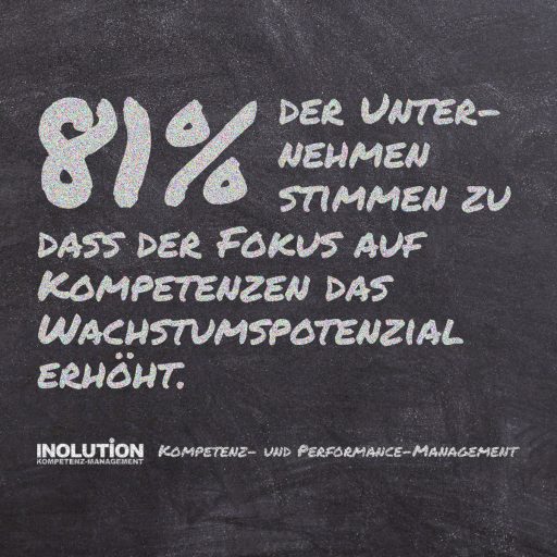 81% der Unternehmen stimmen zu, dass der Fokus auf Kompetenzen das Wachstumspotenzial erhöht.