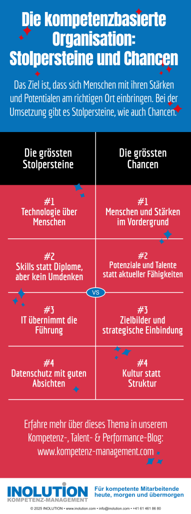 Die kompetenzbasierte Organisation Stolpersteine und Chancen