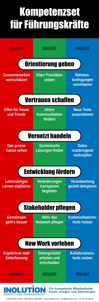 Kompetenzset für Führungskräfte