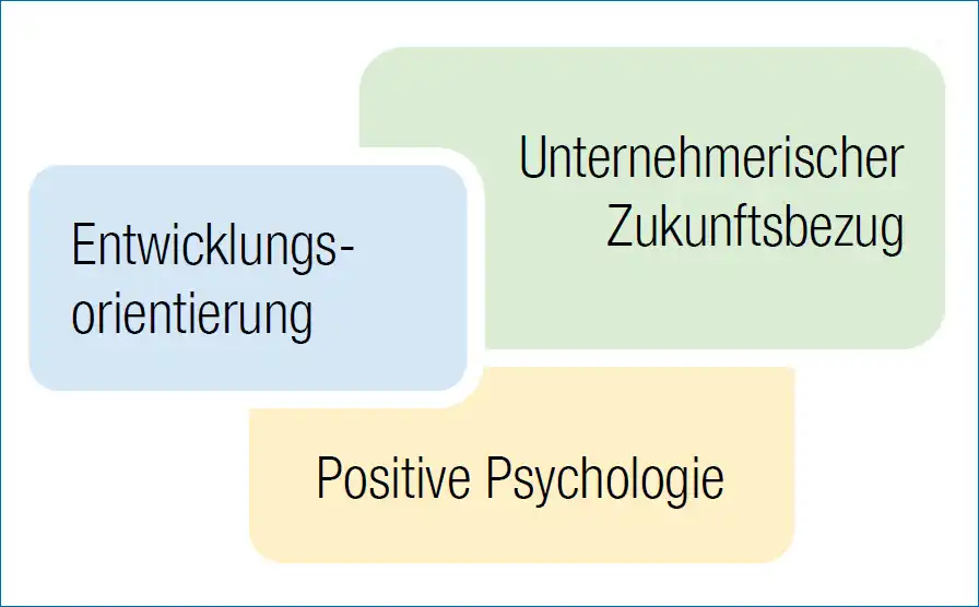 Positive Mitarbeitendendialoge – Treiber für Unternehmens- und Kulturentwicklung