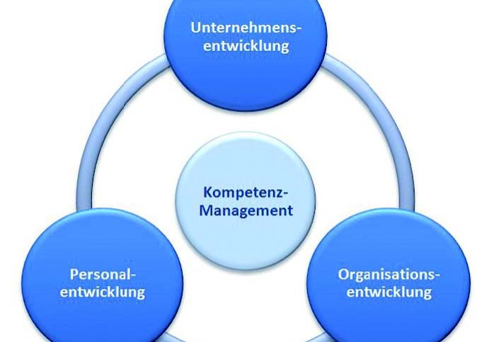 Aufgaben des Kompetenz-Managements